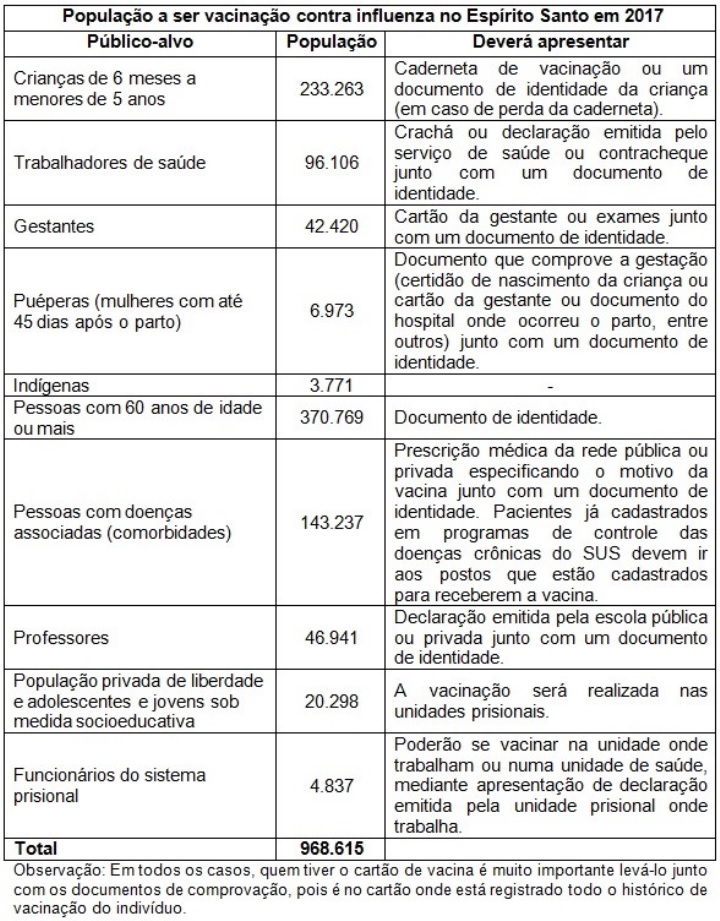 influenza-tabela